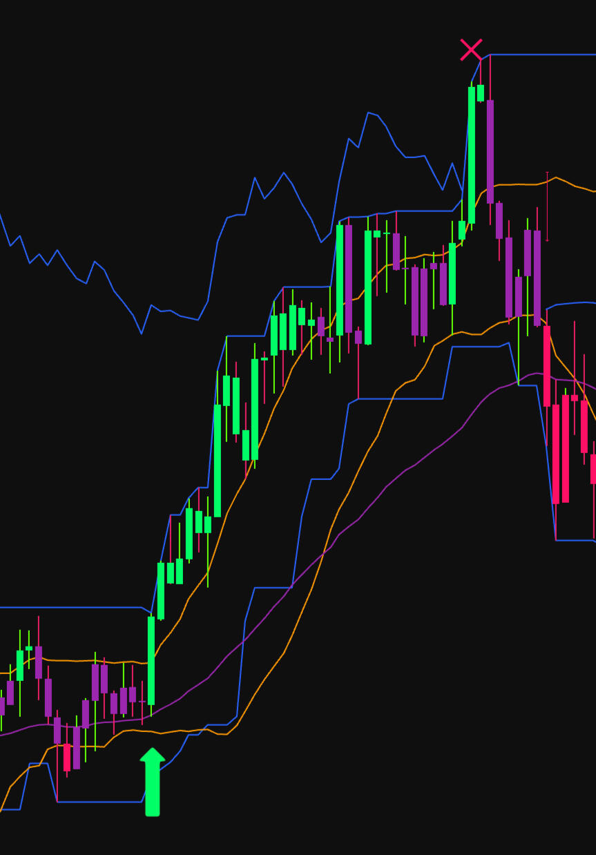AlphaTac Pro Indicator in progress
