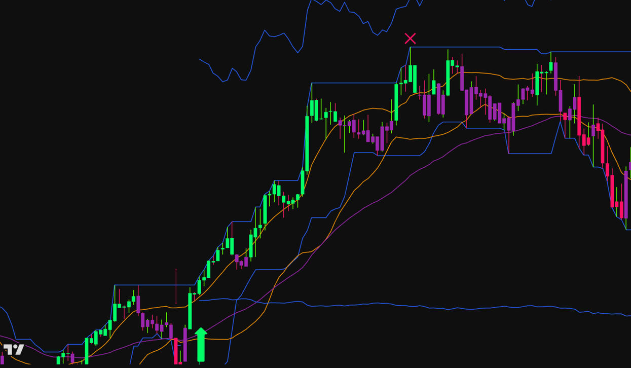 AlphaTac Pro Indicator in progress