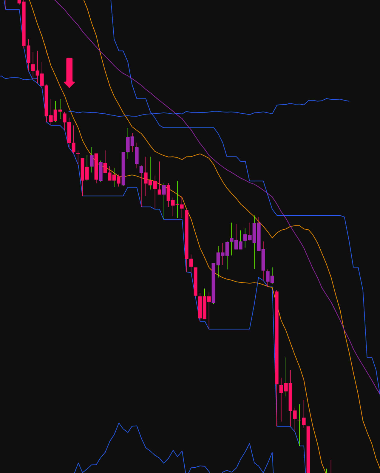 AlphaTac Pro Indicator in progress